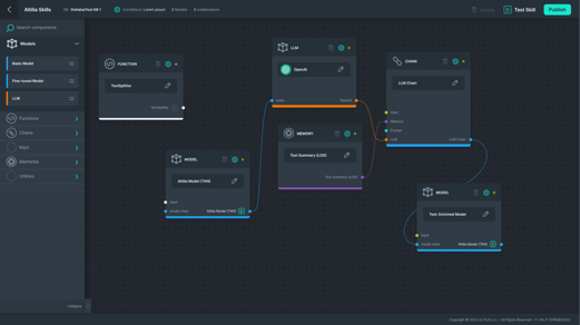 Altilia platform workflow view